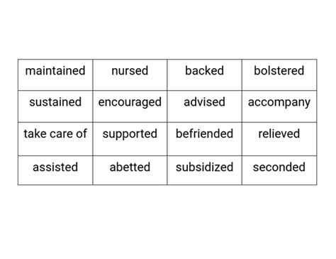 help synonym resume|The 6 Best Resume Synonyms for Helped [Examples + Data].